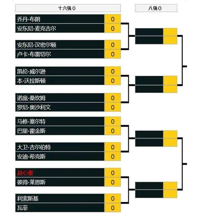 国米也面临多支球队的竞争，包括十分欣赏布坎南的曼城。